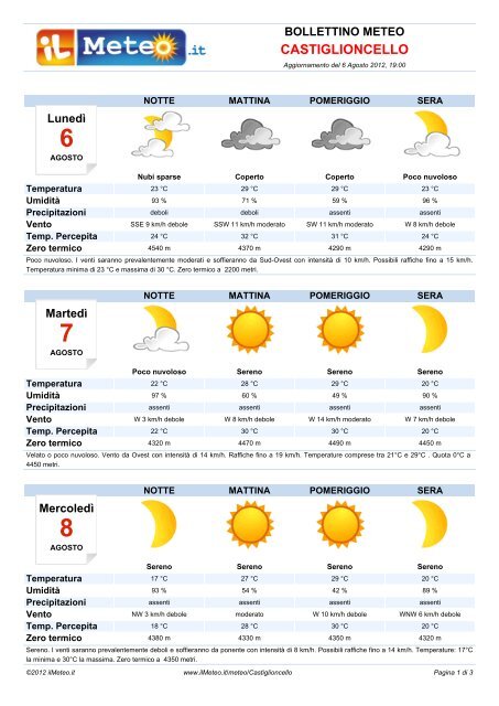 Bollettino Meteo Castiglioncello - ilmeteo.it