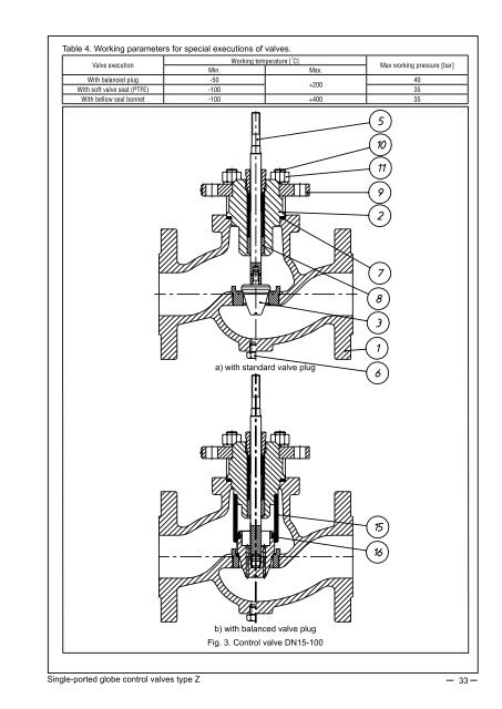 Product catalogue: Automatic control and heat ... - Polna S.A.