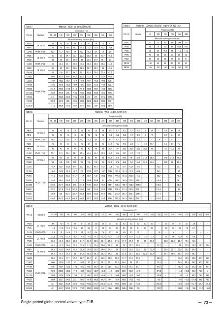 Product catalogue: Automatic control and heat ... - Polna S.A.