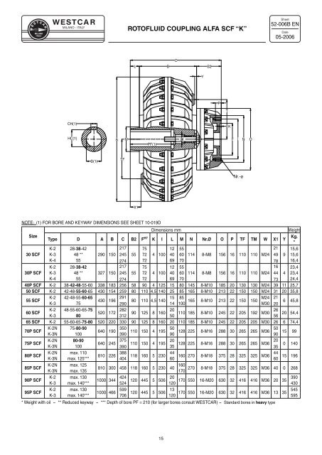 FLUID COUPLINGS