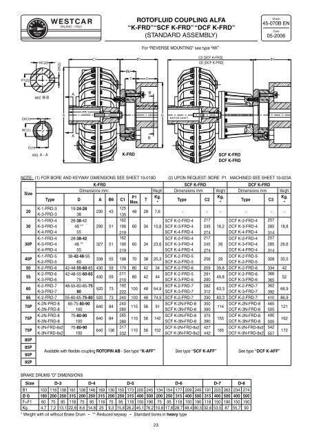 FLUID COUPLINGS