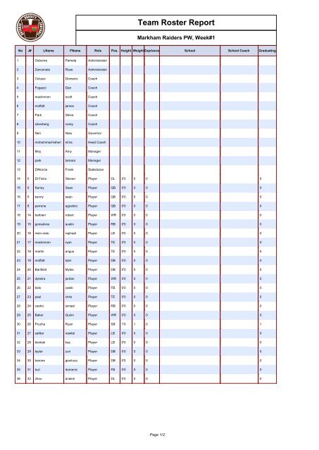 Team Roster Report