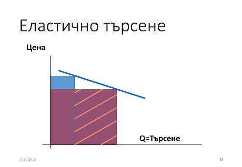 СЪЩНОСТ НА МАРКЕТИНГА. МАРКЕТИНГОВА ... - Smarketing.org