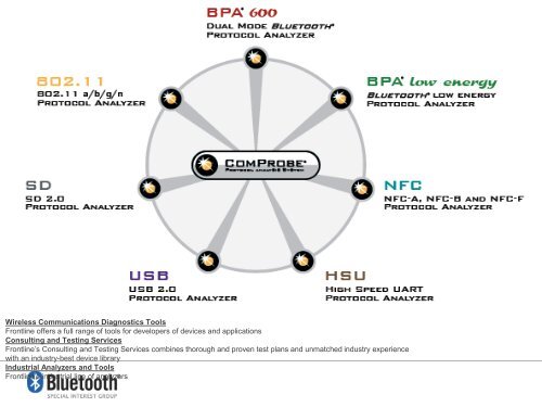 Bluetooth Interoperability & Testing