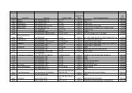 elenco schede PS.pdf