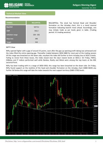 Religare Morning Digest