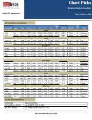 Chart Picks - InvestmentGuruIndia