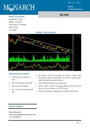 Weekly Chart Analysis - InvestmentGuruIndia