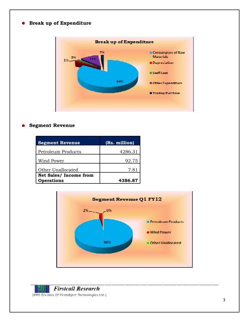 Savita Oil Technologies Ltd. - InvestmentGuruIndia