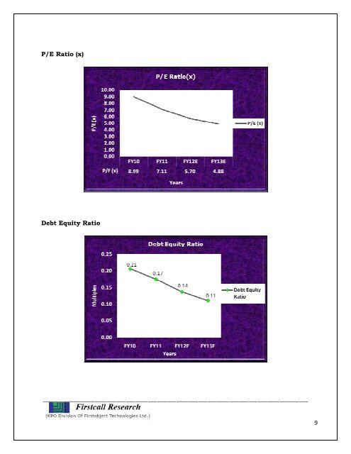 Savita Oil Technologies Ltd. - InvestmentGuruIndia