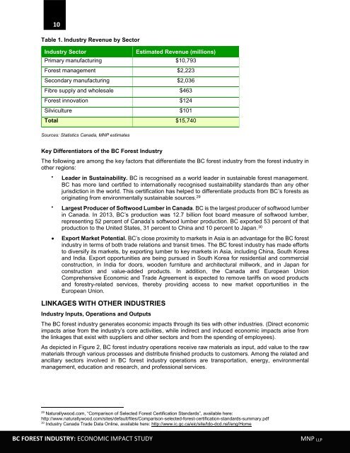 bc-forest-industry-economic-impact-study