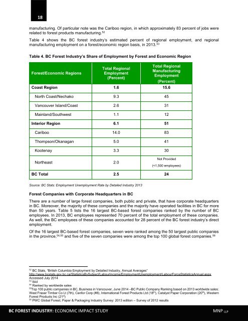 bc-forest-industry-economic-impact-study