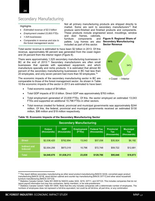 bc-forest-industry-economic-impact-study