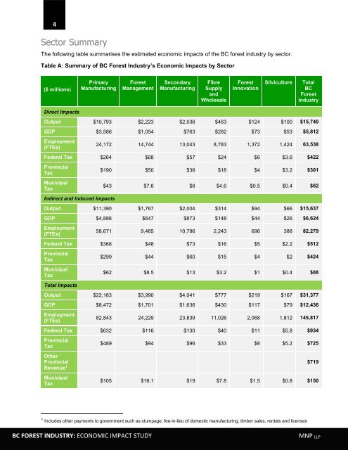 bc-forest-industry-economic-impact-study