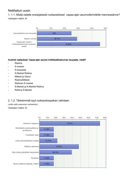 Ristiina - Mikkelin seudun vapaa-ajan asukkaiden sivusto