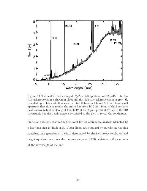 TRACING ABUNDANCES IN GALAXIES WITH THE SPITZER ...