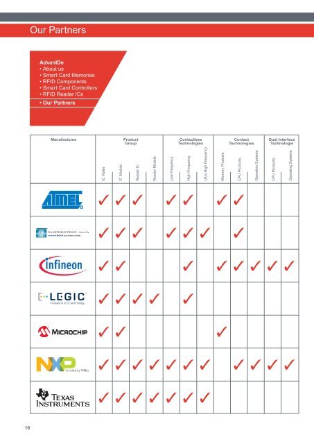 Semiconductors for Identification Products - AdvanIDe