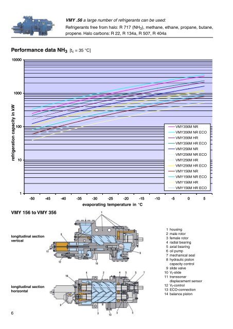 AERZEN SCREW COMPRESSORS