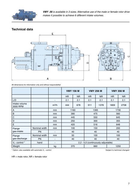 AERZEN SCREW COMPRESSORS