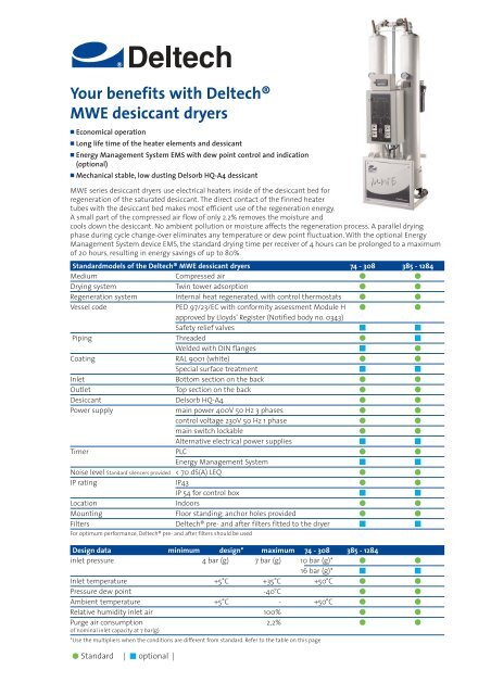 Your benefits with DeltechÂ® MWE desiccant dryers