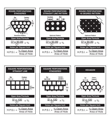 Formulas for Determining Open Area