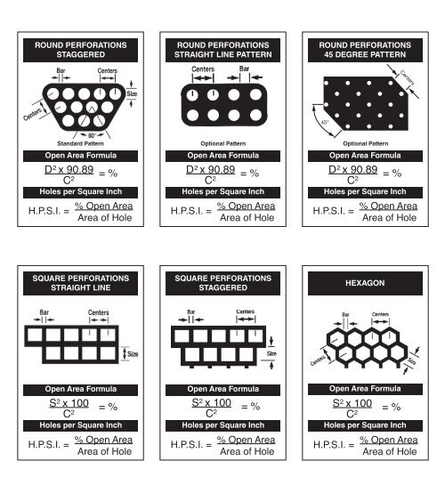 Formulas for Determining Open Area