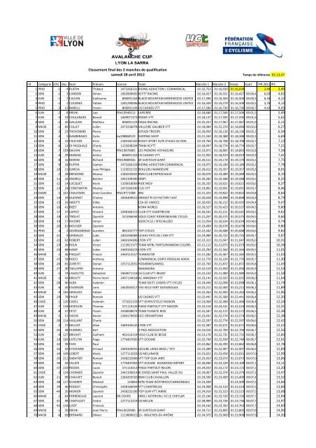 UCC LA SARRA 2012 RESULTATS - Descente et dual VTT