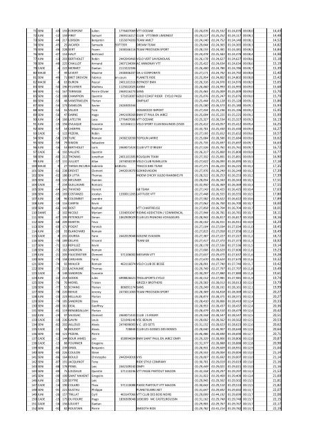 UCC LA SARRA 2012 RESULTATS - Descente et dual VTT