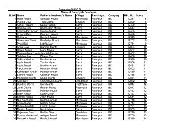 . m Name of Panchyat- Fatehpur Sl. NO Name Father's/Husband's ...