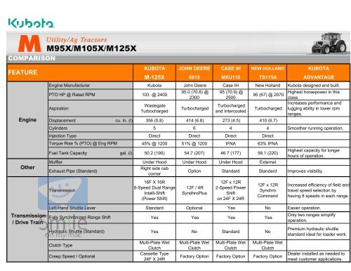 COMPARISON - Kubota Tractors