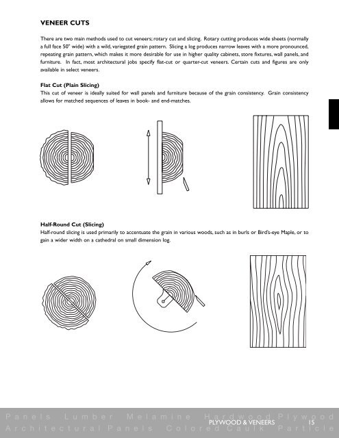 PLYWOOD & VENEERS - Hardwoodweb.com