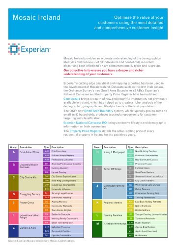 Product Sheet 2013 - Experian Ireland