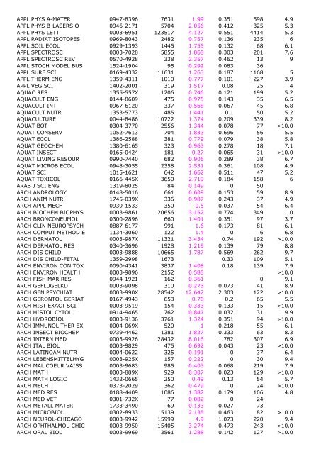 2005 Impact Immedia cy 2005 Cited Total Cites Factor Index Articles ...