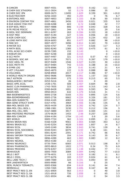 2005 Impact Immedia cy 2005 Cited Total Cites Factor Index Articles ...