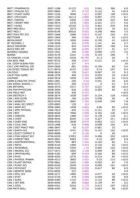 2005 Impact Immedia cy 2005 Cited Total Cites Factor Index Articles ...