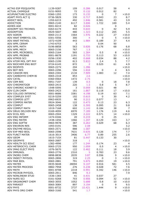 2005 Impact Immedia cy 2005 Cited Total Cites Factor Index Articles ...