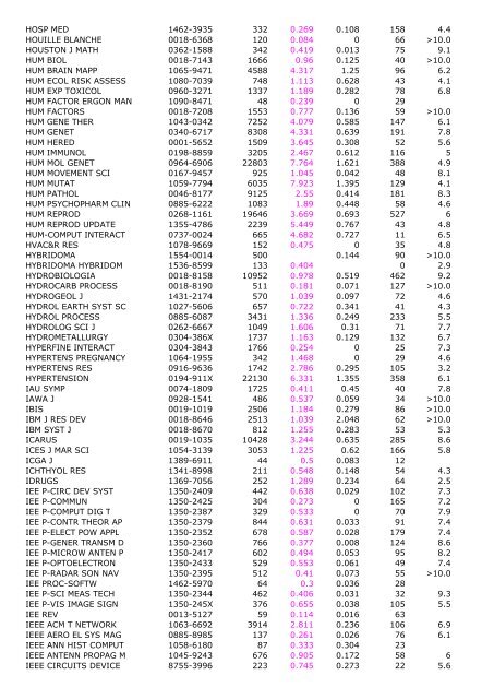 2005 Impact Immedia cy 2005 Cited Total Cites Factor Index Articles ...