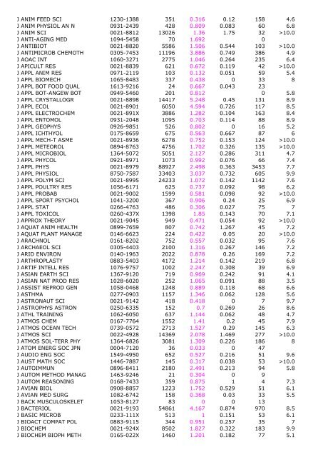 2005 Impact Immedia cy 2005 Cited Total Cites Factor Index Articles ...