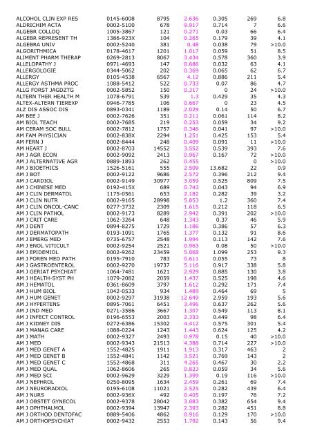 2005 Impact Immedia cy 2005 Cited Total Cites Factor Index Articles ...