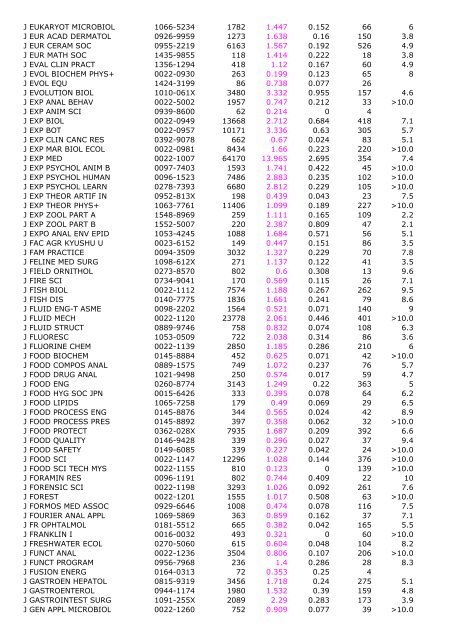 2005 Impact Immedia cy 2005 Cited Total Cites Factor Index Articles ...