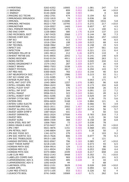 2005 Impact Immedia cy 2005 Cited Total Cites Factor Index Articles ...