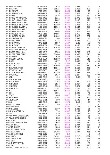 2005 Impact Immedia cy 2005 Cited Total Cites Factor Index Articles ...