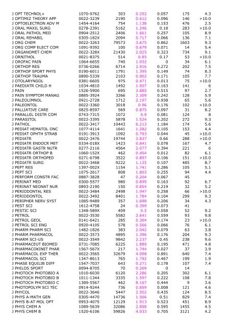 2005 Impact Immedia cy 2005 Cited Total Cites Factor Index Articles ...