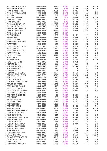 2005 Impact Immedia cy 2005 Cited Total Cites Factor Index Articles ...