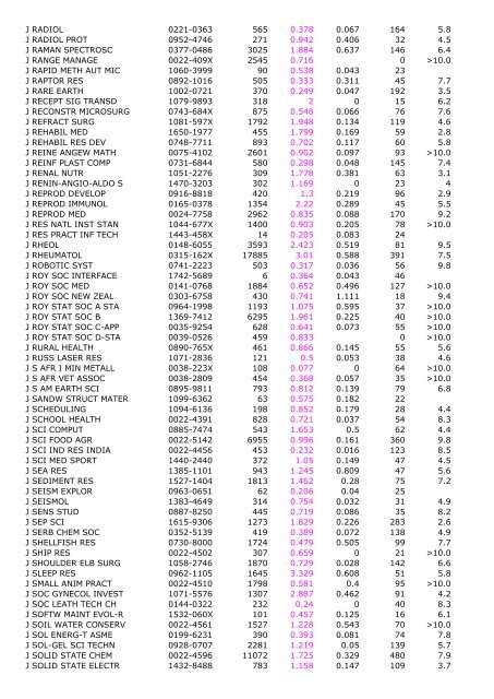 2005 Impact Immedia cy 2005 Cited Total Cites Factor Index Articles ...