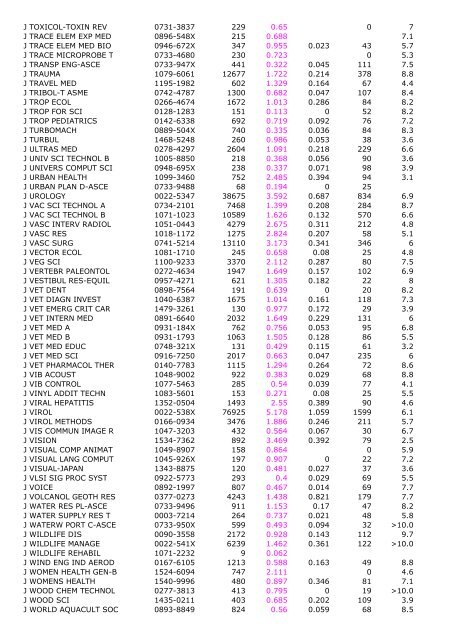 2005 Impact Immedia cy 2005 Cited Total Cites Factor Index Articles ...