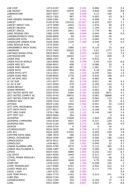 2005 Impact Immedia cy 2005 Cited Total Cites Factor Index Articles ...