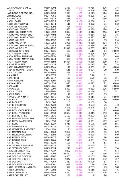 2005 Impact Immedia cy 2005 Cited Total Cites Factor Index Articles ...