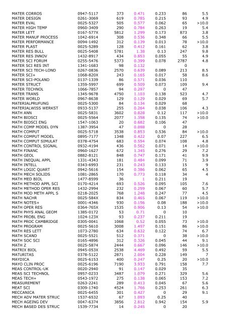 2005 Impact Immedia cy 2005 Cited Total Cites Factor Index Articles ...