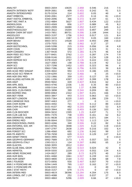 2005 Impact Immedia cy 2005 Cited Total Cites Factor Index Articles ...